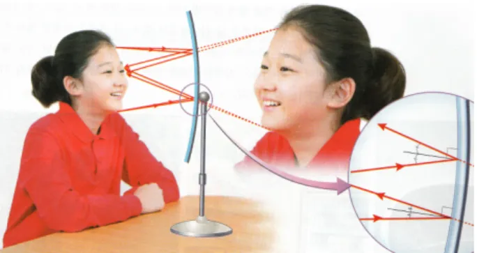 Fig. 2. (Color online) Expression of image by concave mirror (textbook B). K çß F g ,  í&amp;h ` ¦ :x õ ôÇ F g  ×æ \ " f ¿ º > h\¦  ×þ  #  Õ ªo H כ 	s  a%~  