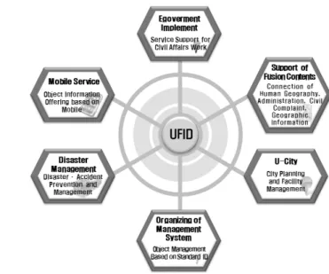 Table 2. Example of Spatial Object ID