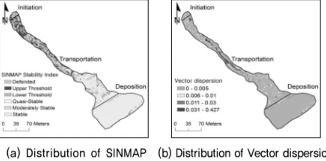 Table 2. Input variables and their values for SINMAP analysis