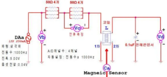Fig. 2. (Color online) The photograph of the experiment.