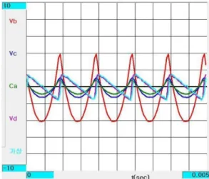 Fig. 5. (Color online) The results of V b = At 2 .