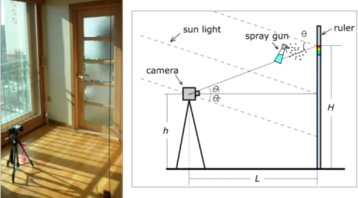 Fig. 1. Angles indicated are those needed to calculate the angle of deviation [13].