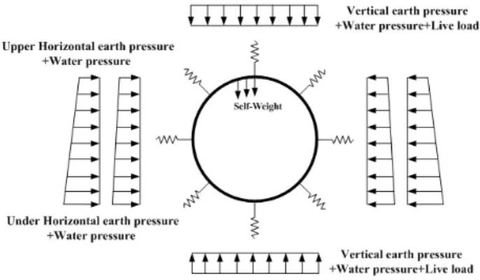 Fig. 2. The relaxed zone by Protodyakonov (1963)