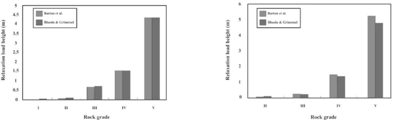 Fig. 10. 3-Dimensional