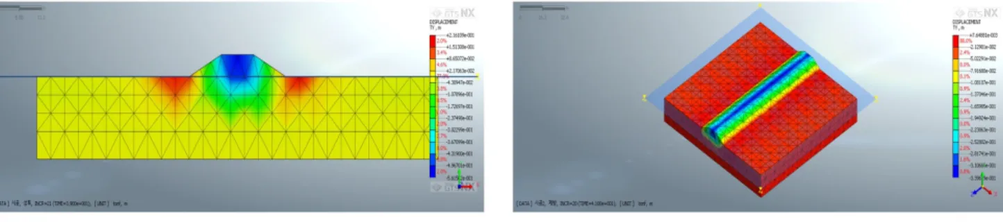 Fig. 3. Finite Element Analysis before Reinforcement