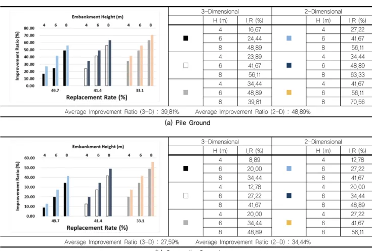 Fig. 11. Increasing Rate of Improvement Depth according to Replacement Rate