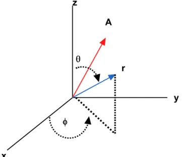 Fig. 1. (Color online) Vector ~ A and ˆ r in the xyz- xyz-coordinate system e  H { 9 s   ¦ ½ + É Ã º e t ëß  s כ 	`¦ éß > Z>  Ð ½ ¨^ &amp;h Ü¼  Ð Ä » ¸  Hכ 	Ér Ã º< Æ x9  Ó üt o  §¹¢¤ \  ¸ _ p  e  ¦  «