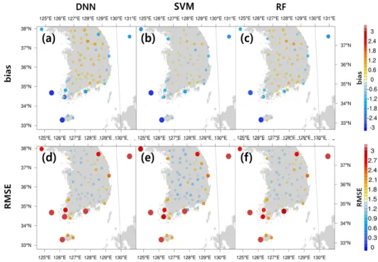 Figure 3.3 Verification of wind speed of DNN (left), SVM (middle), RF (right) at ASOS sites using bias (top), RMSE (bottom)