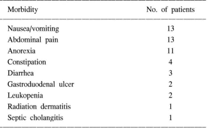 Table  4.  Complications  of  postoperative  radiotherapy ꠚꠚꠚꠚꠚꠚꠚꠚꠚꠚꠚꠚꠚꠚꠚꠚꠚꠚꠚꠚꠚꠚꠚꠚꠚꠚꠚꠚꠚꠚꠚꠚꠚꠚꠚꠚꠚꠚꠚꠚꠚꠚꠚꠚꠚꠚꠚꠚꠚꠚꠚꠚꠚꠚꠚ