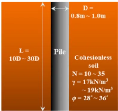 Fig. 1. Calculation model