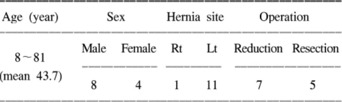 Table  2.  Summary  of  clinical  data  in  all  paraduodenal  patients