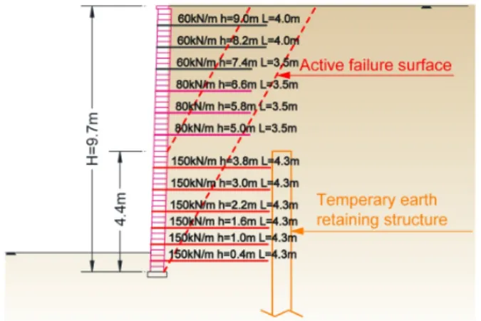 Fig. 3. Surface settlement and tensile cracks at the back of  the damaged GRS wall 