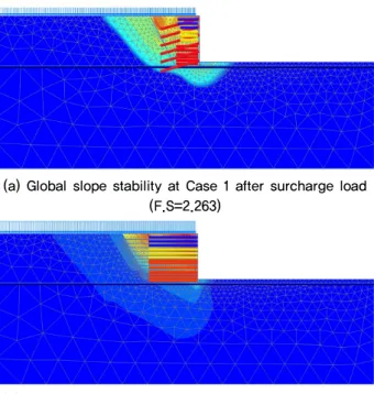 Fig. 9. Horizontal displacement at the wall facing of Case 1  and Case 2 after surcharge load