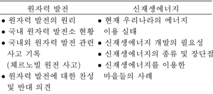 Table 1. List of web-materials for the participants.