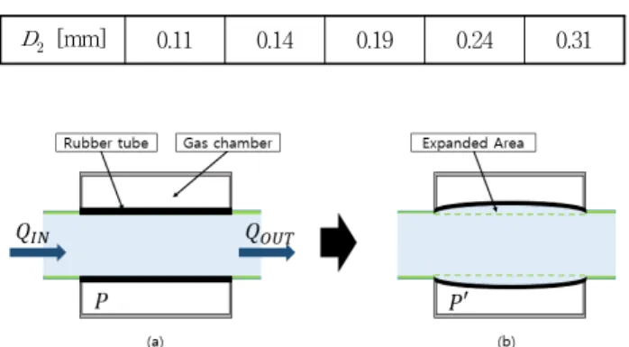 Fig.  4  Schematic  of  Stagnation  chamber