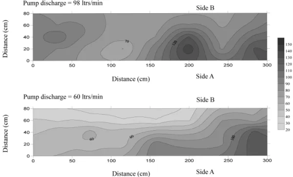 Fig. 6. Distribution of rainfall intensity (mm/hr) over the flume