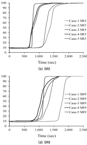 Fig. 7. Moisture content profiles