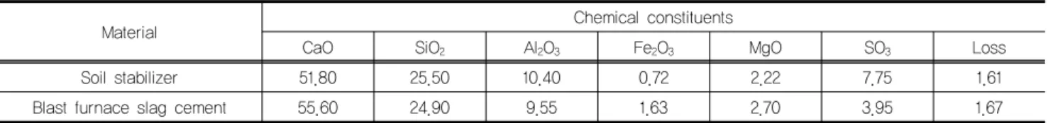 Table 2. Result of fish, acute toxicity test