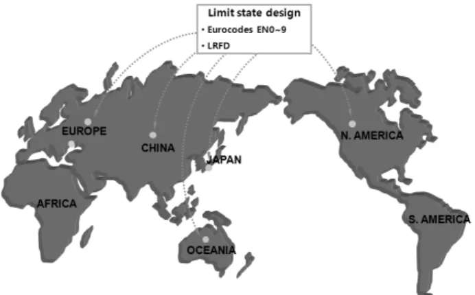 Fig. 1. Status of application of reliability analysis techniques