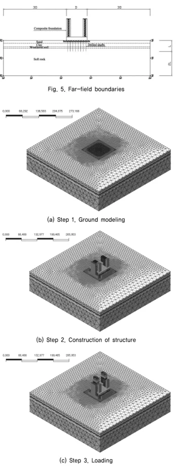 Fig. 5. Far-field boundaries