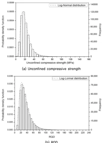 Fig. 10. A random variable having normal distribution characteristics