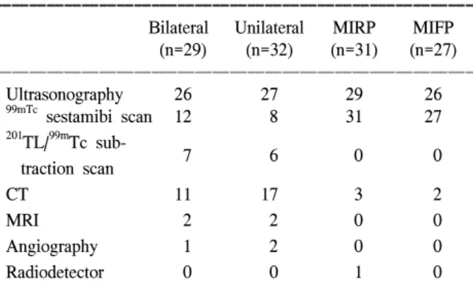 Table  4.  Preoperative  laboratory  findings