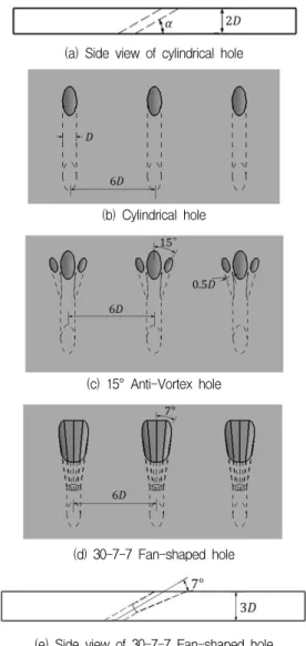 Fig.  2  Schematic  of  test  section