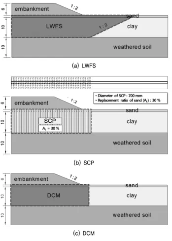 Table 1. Analysis case for applicability of light-weighted foam soils