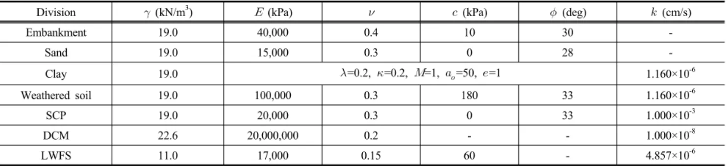 Fig. 3. 3D finite element model