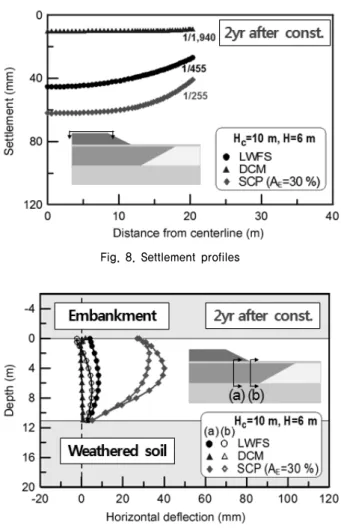 Fig. 9. Lateral flow
