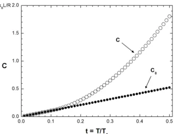 Fig. 1. Dependences of C and C 0 on a reduced temper- temper-ature t = T /T 1 . [þt Ð )a > _  8úx \P 6 x |¾ ÓÉr  6£§ õ  °ú  s  Å Ò# Q  