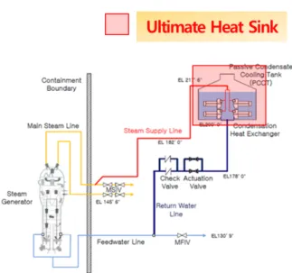 Fig.  2  Schematic  diagram  of  experimental  facility