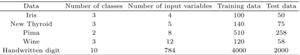 Table 5.1 Data set description