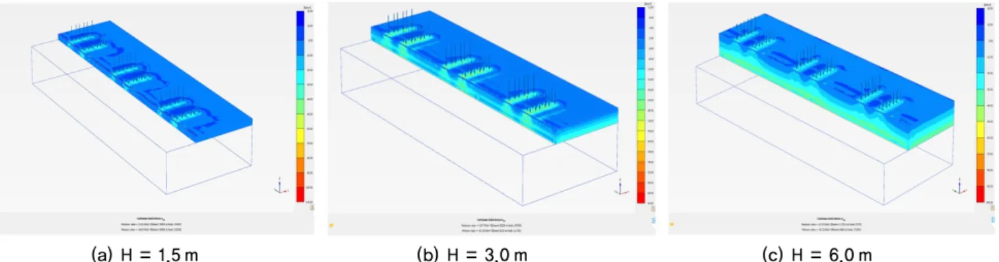 Fig. 12. Lateral pressure contour of retaining wall height in Case 1