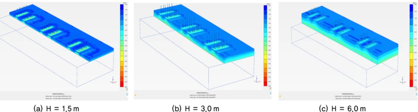 Fig. 13. Lateral pressure contour of retaining wall height in Case 2