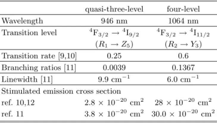 Fig. 1. (Color online) Scheme of CW 473 nm blue laser.