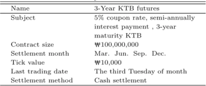Table 1.1 3-year KTB futures
