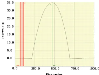 Fig. 2. (Color online) Thickness of PR versus spin speed.