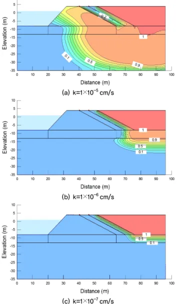 Fig. 6. Predicted concentration contour after 50 yrs. with different  hydraulic conductivities in clay thickness of 1000cm