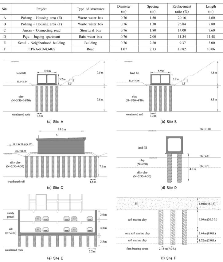 Table 4. Design data used for reliability analysis