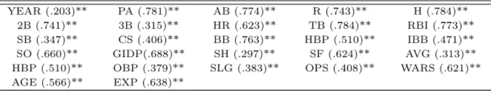 Figure 3.3ᄋ ᅳ ᆫ ᄅ ᅩᄀ ᅳ ᄋ ᅧ ᆫᄇ ᅩ ᆼ ᄋ ᅦ ᄃ ᅢᄒ ᅡ ᆫ ᄂ ᅡᄋ ᅵᄇ ᅧ ᆯ ᄉ ᅡ ᆼᄌ ᅡ ᄀ ᅳᄅ ᅵ ᆷ (ᄋ ᅬ ᆫᄍ ᅩ ᆨ) ᄆ ᅵ ᆾ ᄀ ᅧ ᆼᄒ ᅥ ᆷᄋ ᅧ ᆫᄉ ᅮᄇ ᅧ ᆯ ᄉ ᅡ ᆼᄌ ᅡ ᄀ ᅳᄅ ᅵ ᆷ (ᄋ ᅩᄅ ᅳ ᆫᄍ ᅩ ᆨ)ᄋ ᅳ ᆯ ᄀ ᅡ ᆨᄀ ᅡ ᆨ ᄇ ᅩ ᄋ ᅧ준 ᄃ ᅡ