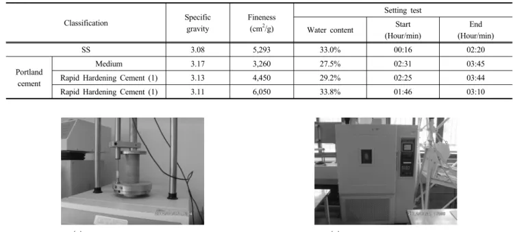 Table 2. Physical properties of the soil stabilizer and cement Classification Specific  gravity Fineness(cm2/g) Setting test