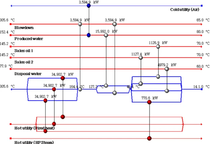 Fig.  2  Heat  exchanger  network  for  CPF  by  H.  Inc.
