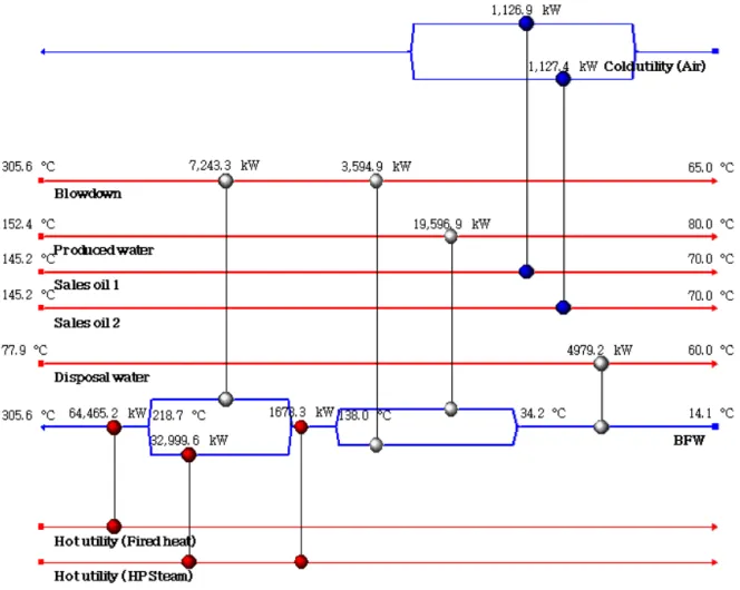 Fig.  7  The  optimized  heat  exchanger  network  for  case  10 