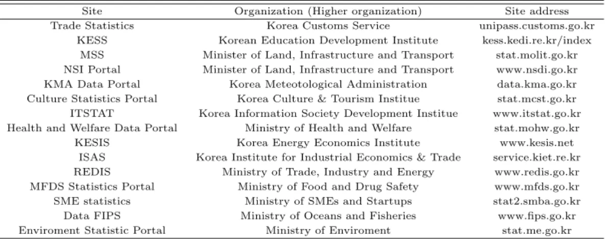 Table 2.1 Useful sites for using public data from central administrative agency