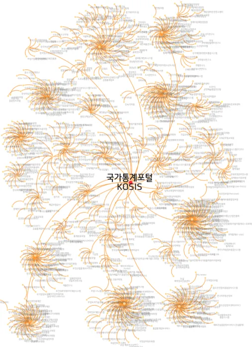 Figure 3.1 KOSIS central data delivery network