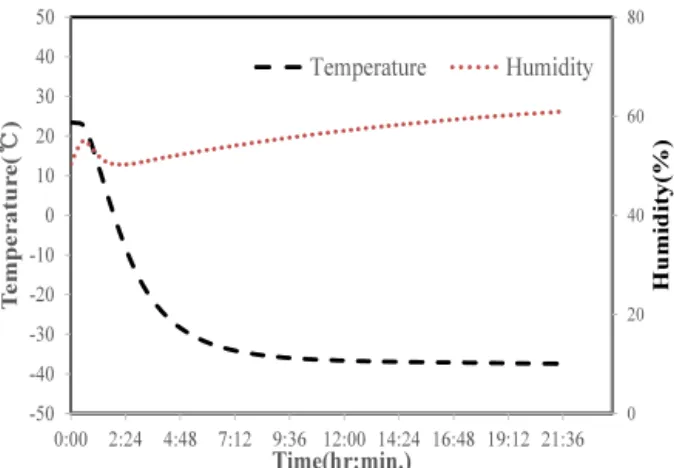 Fig.  9  Developed  module  for  test  results  with  Aluminum  case