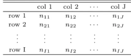Table 2.1 Two-dimensional partition table col 1 col 2 · · · col J row 1 n 11 n 12 · · · n 1J row 2 n 21 n 22 · · · n 2J 