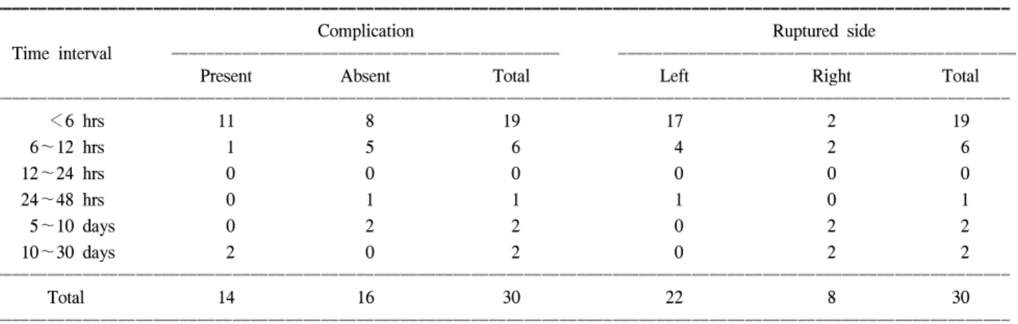 Table  7.  Herniated  structure