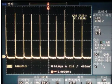 Fig. 4. (Color online) The variation of passively Q- Q-switched laser output as a function of the distance  be-tween Cr:YAG and input-coupler.